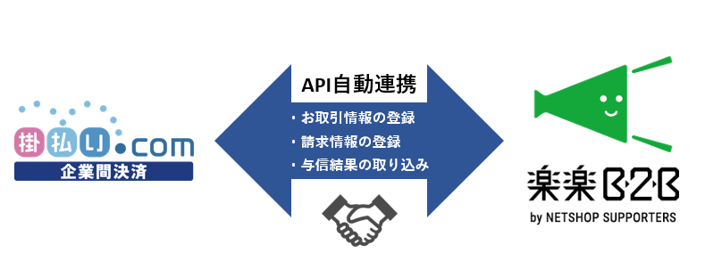 掛払いドットコムと楽楽B2BのAPI自動連携